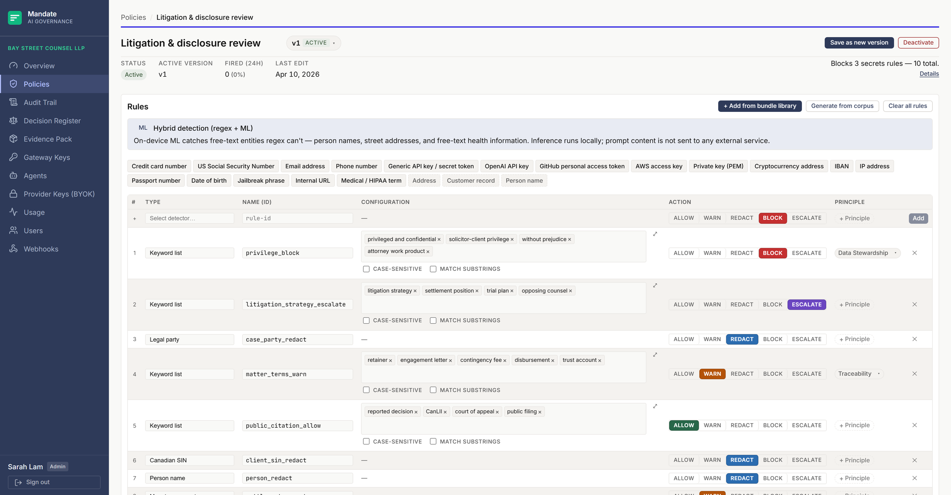 The Mandate Policy Workbench for Bay Street Counsel LLP's 'Litigation & disclosure review' policy. A note near the top reads 'Hybrid detection (regex + ML)'. Below a quick-add row of detector pills, the rules table lists each rule with its detector, a configuration cell, an allow / warn / redact / block / escalate action toggle, and a Principle column. Privileged material is set to block; litigation-strategy language to escalate for a lawyer's review; case parties and client SINs to redact; matter and billing terms to warn; citations to public reported decisions to allow. Two rules carry a governance-principle tag (Data Stewardship and Traceability) in the Principle column. The page header shows the active version, when it was last edited, and Save and Deactivate buttons.