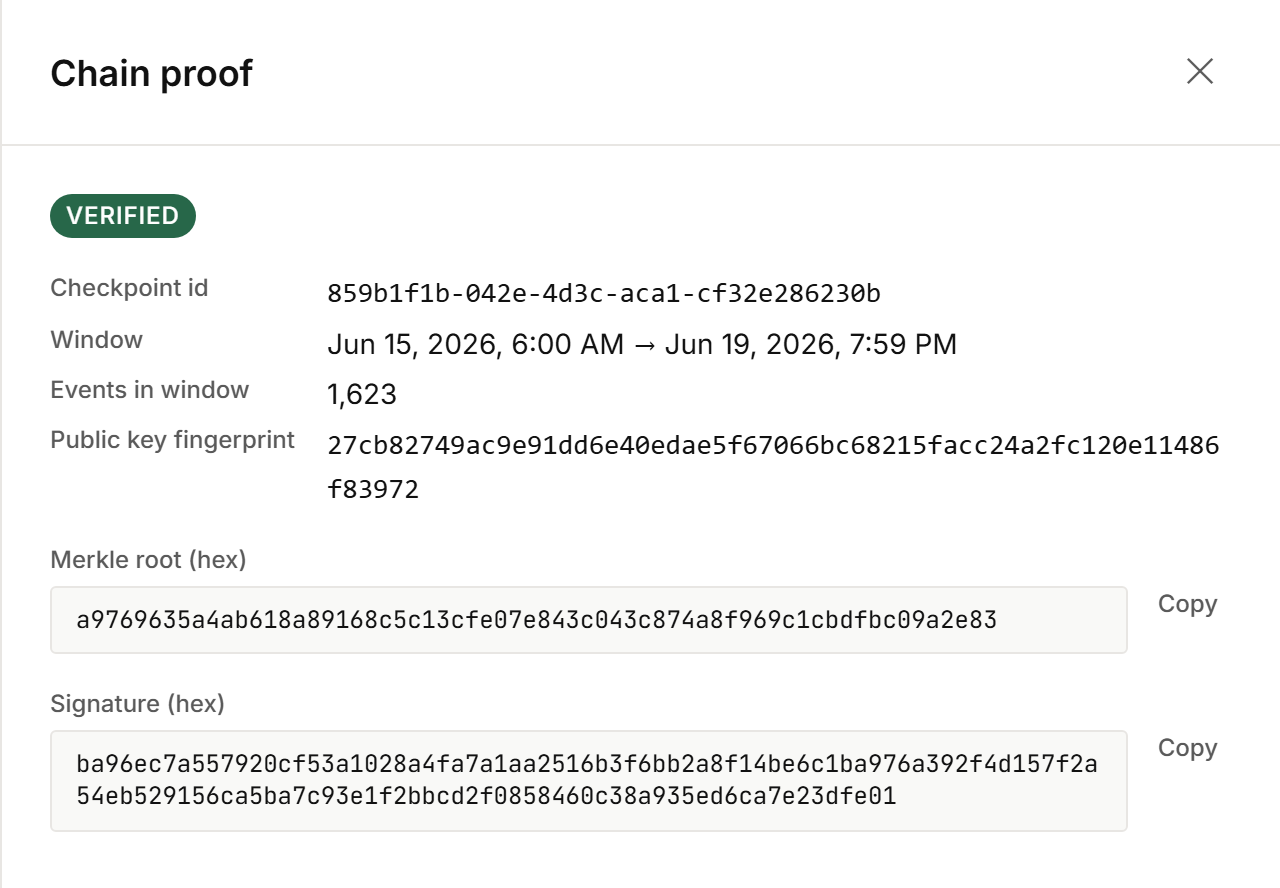The chain-proof drawer slid in from the right over the audit trail. A green 'Verified' chip sits at the top. Below it a definition list shows the Checkpoint id, the Window (start to end timestamps), the number of Events in window, and the signing public-key fingerprint your auditor can pin. The Merkle root and the signature are shown as copy-fields for re-verification.