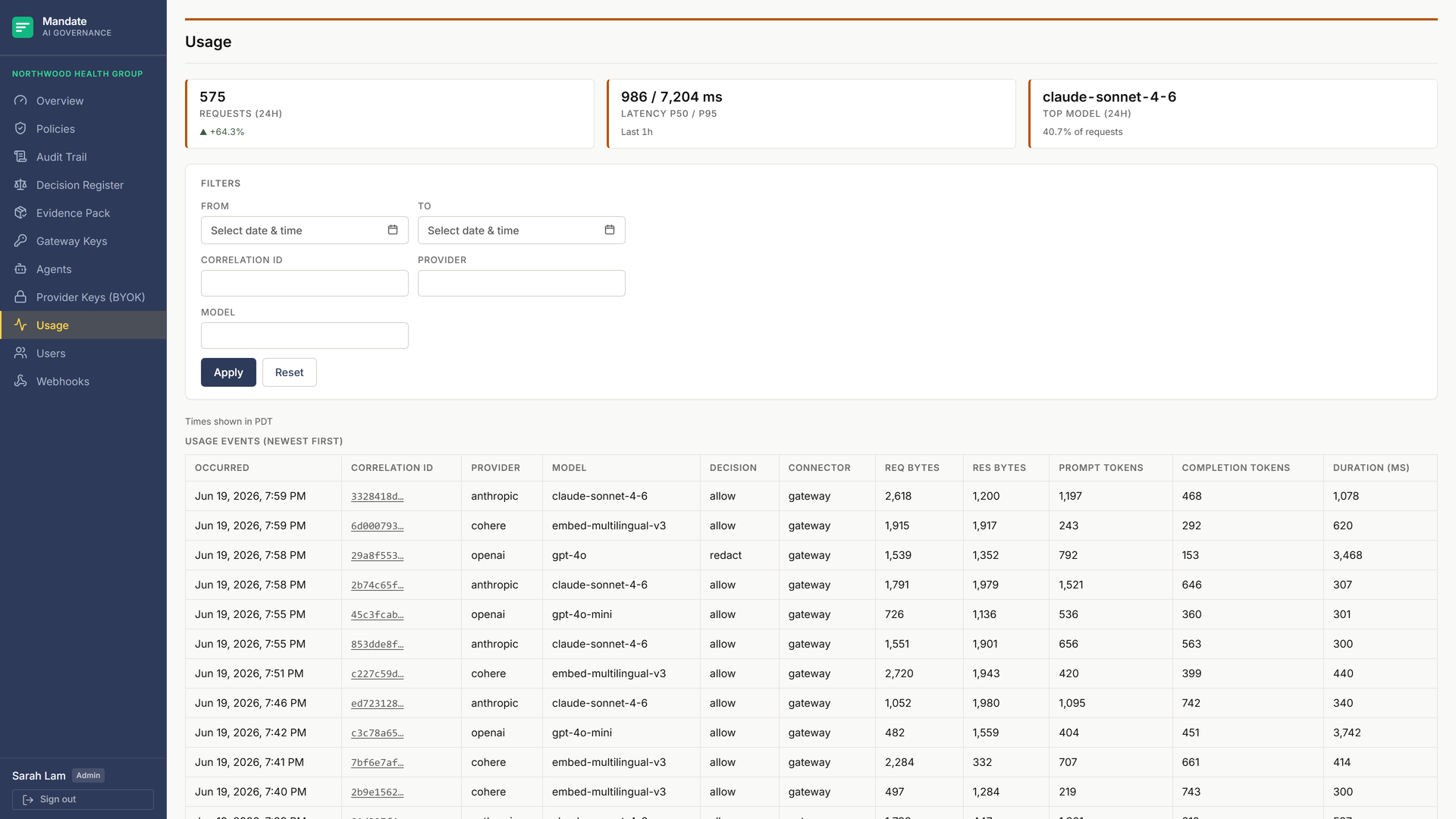 The usage page for Northwood Health Group. A strip of tiles at the top shows total requests, p50 / p95 latency, and the top model for the selected window. Tokens, requests, and latency only, with no dollar amounts. Below the tiles, a filter row covers From, To, Correlation ID, Provider, and Model. A paginated data table lists usage events, newest first, with columns for Occurred, Correlation ID, provider, model, decision, connector, request bytes, response bytes, prompt tokens, completion tokens, and duration.
